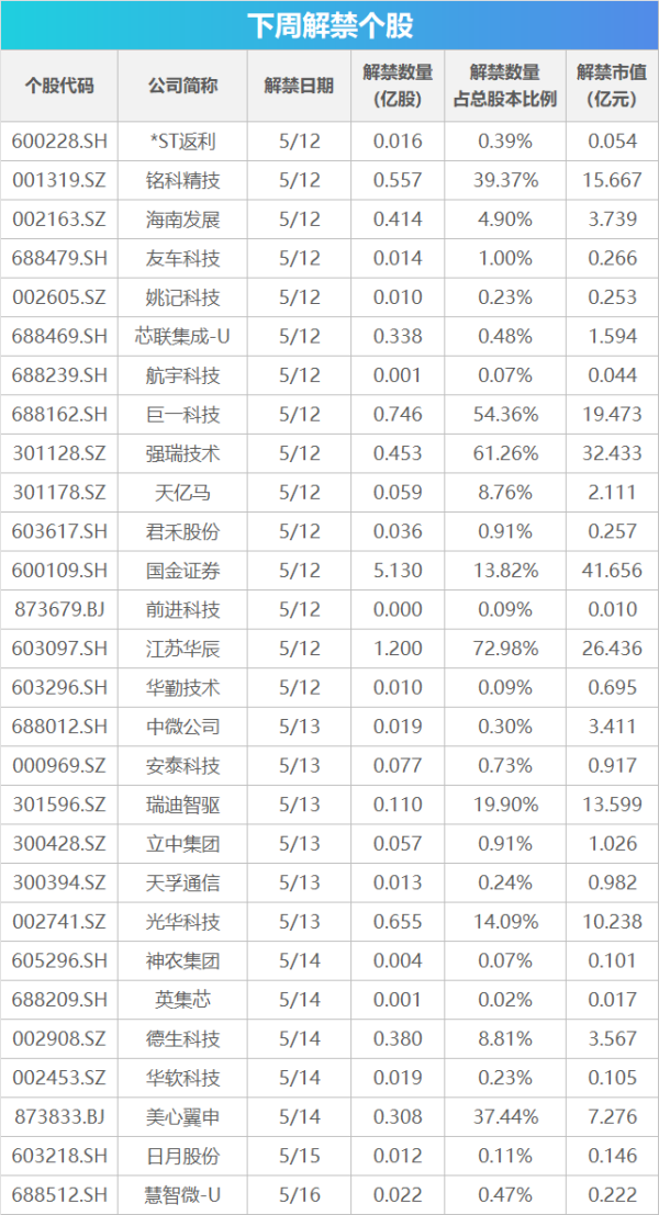 掘金配资 下周关注丨央行15日起将降准，这些投资机会最靠谱